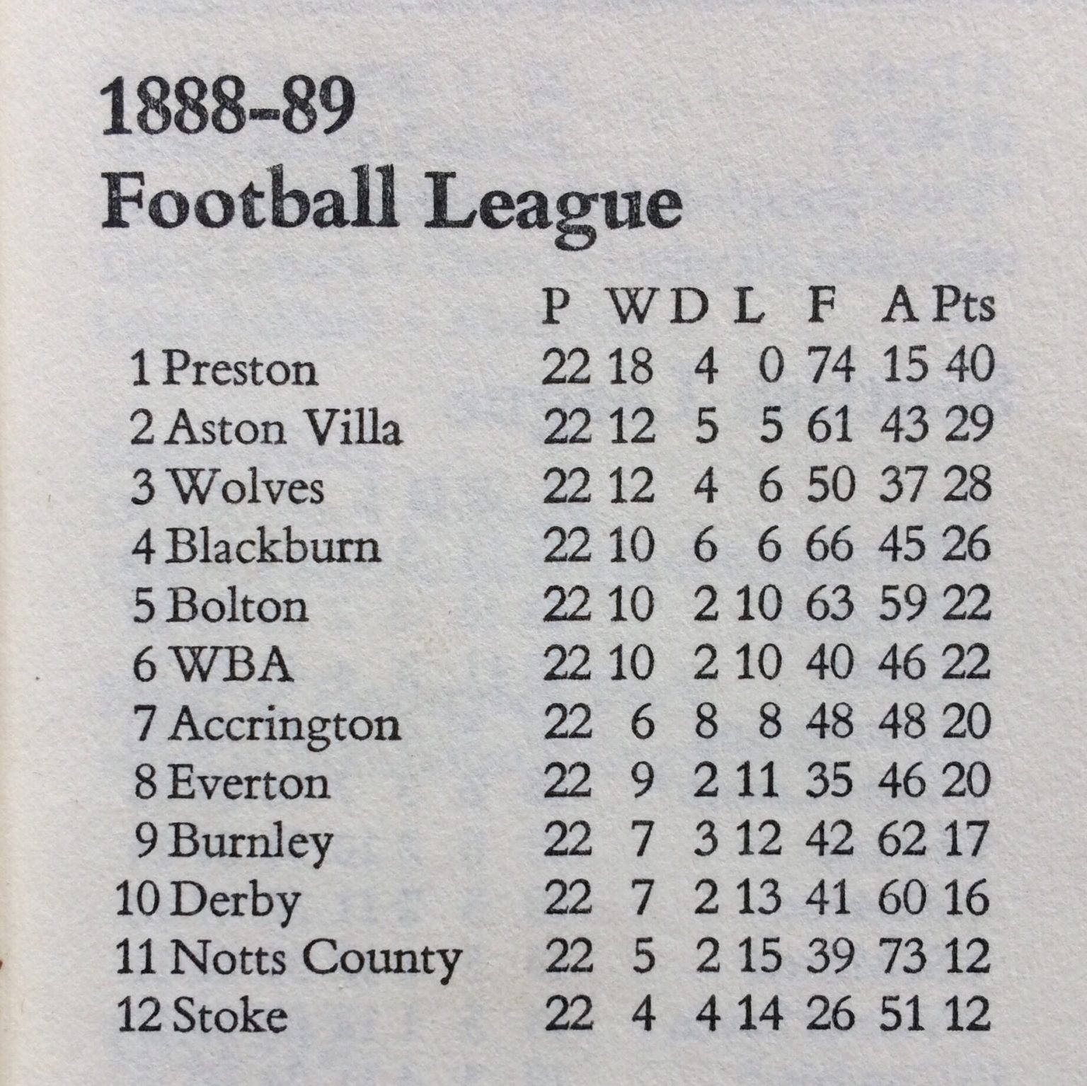 The Football League 1888 Overview, Part Two The 1888 Letter