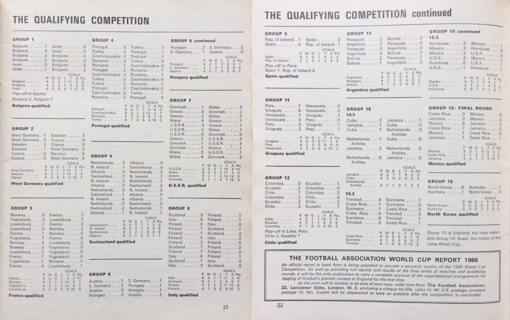 1966 World Cup Qualifying Results
