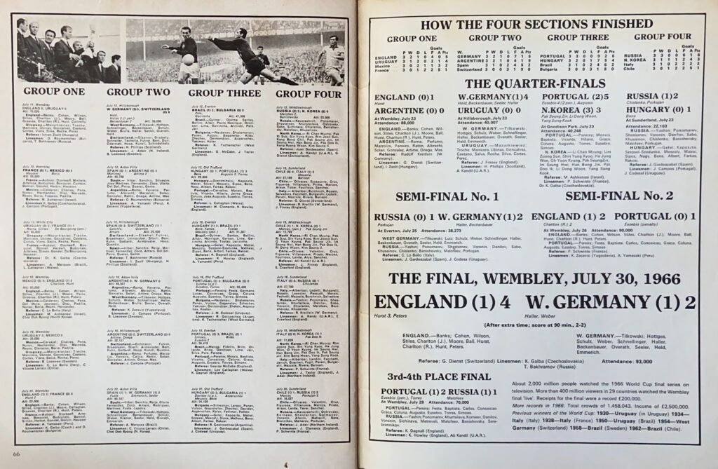 1966 World Cup finals results